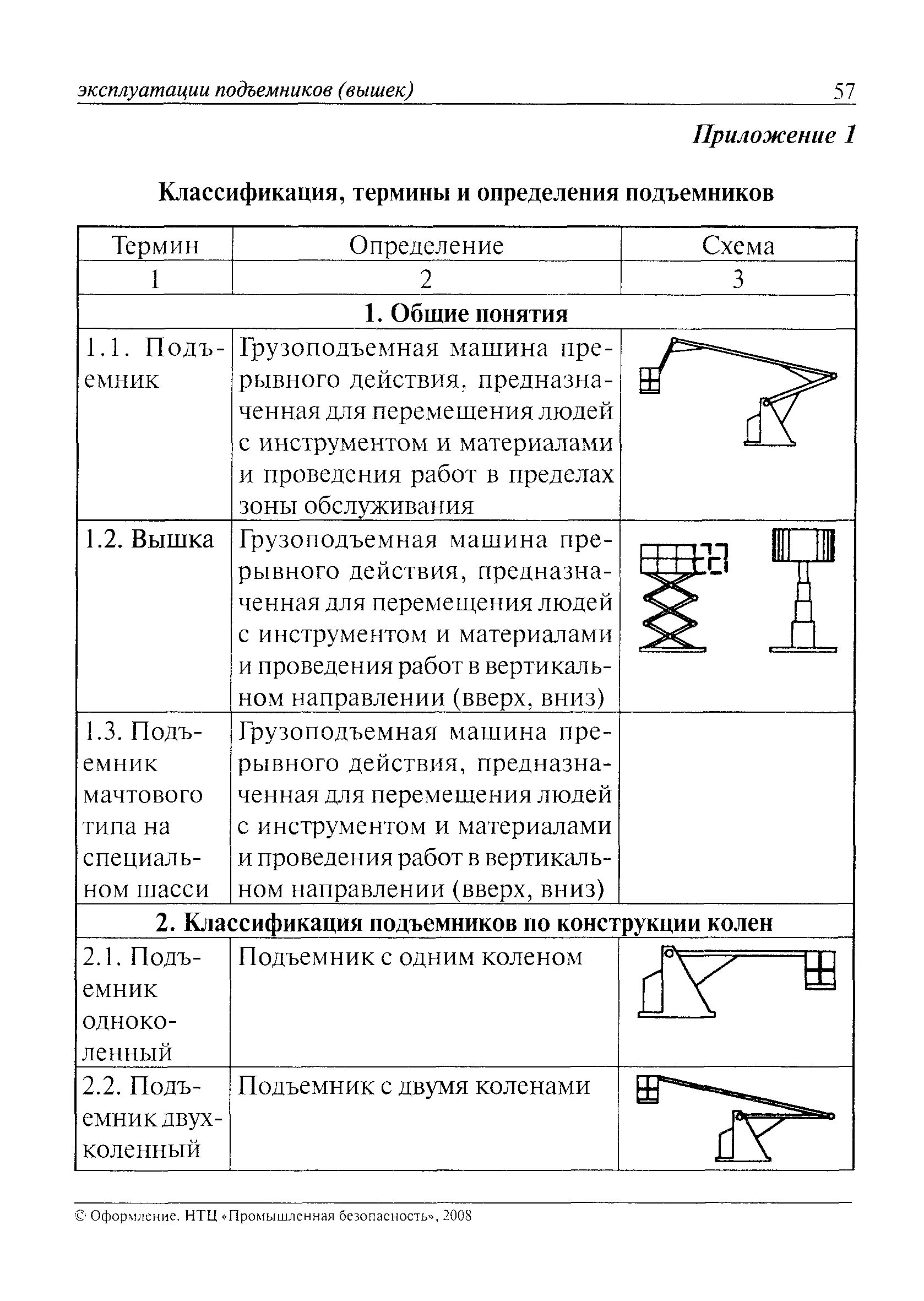 Классификация подъемников вышек. Классификация подъемников люлек вышек. Классификация подъемников по конструкции колен. Классификация подъемников по возможности перемещения.