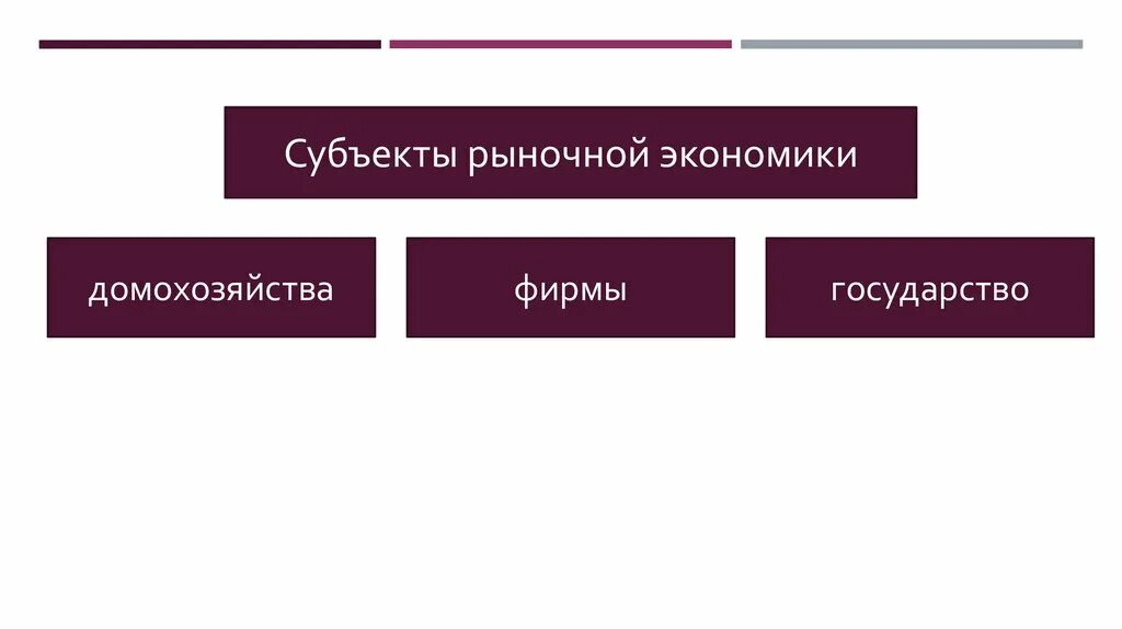 Субъекты рынка информации. Субъекты рыночной экономики домохозяйство фирма государство. субъекты арт рынка. субъекты экономики государство фирма. фирма как субъект рыночной экономики.