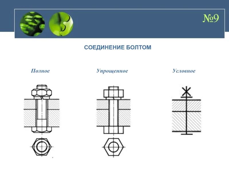 Стыки 9. Болтовое соединение заземления. Болтовое соединение заземления ГОСТ. Схема болтового соединения. Упрощенное соединение болтом.