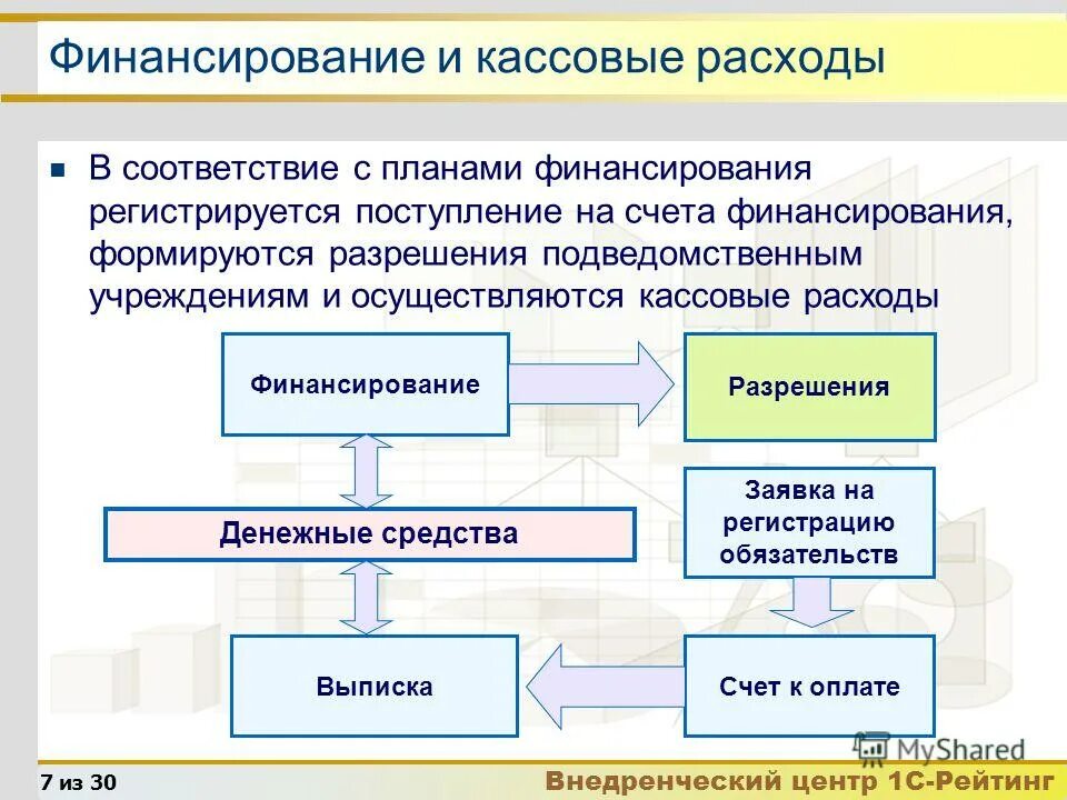 Принцип подведомственности. Министерство транспорта рф подведомственные организации. Цель государственных учреждений. Бюджетные показатели. Подведомственные организации это.