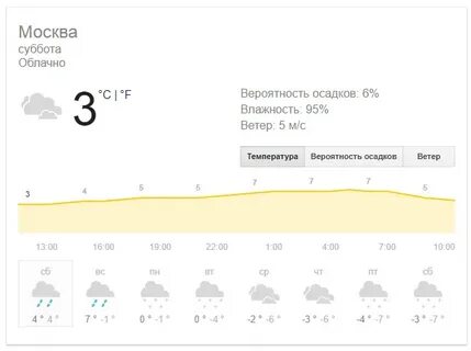 Погода в рощино ленинградской на 14