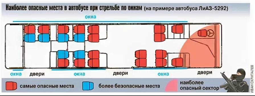 Какое место лучше 2 или 3. Места в маршрутке схема. Безопасные места в автобусе. Самые безопасные места в автобусе. 1 Место в автобусе.