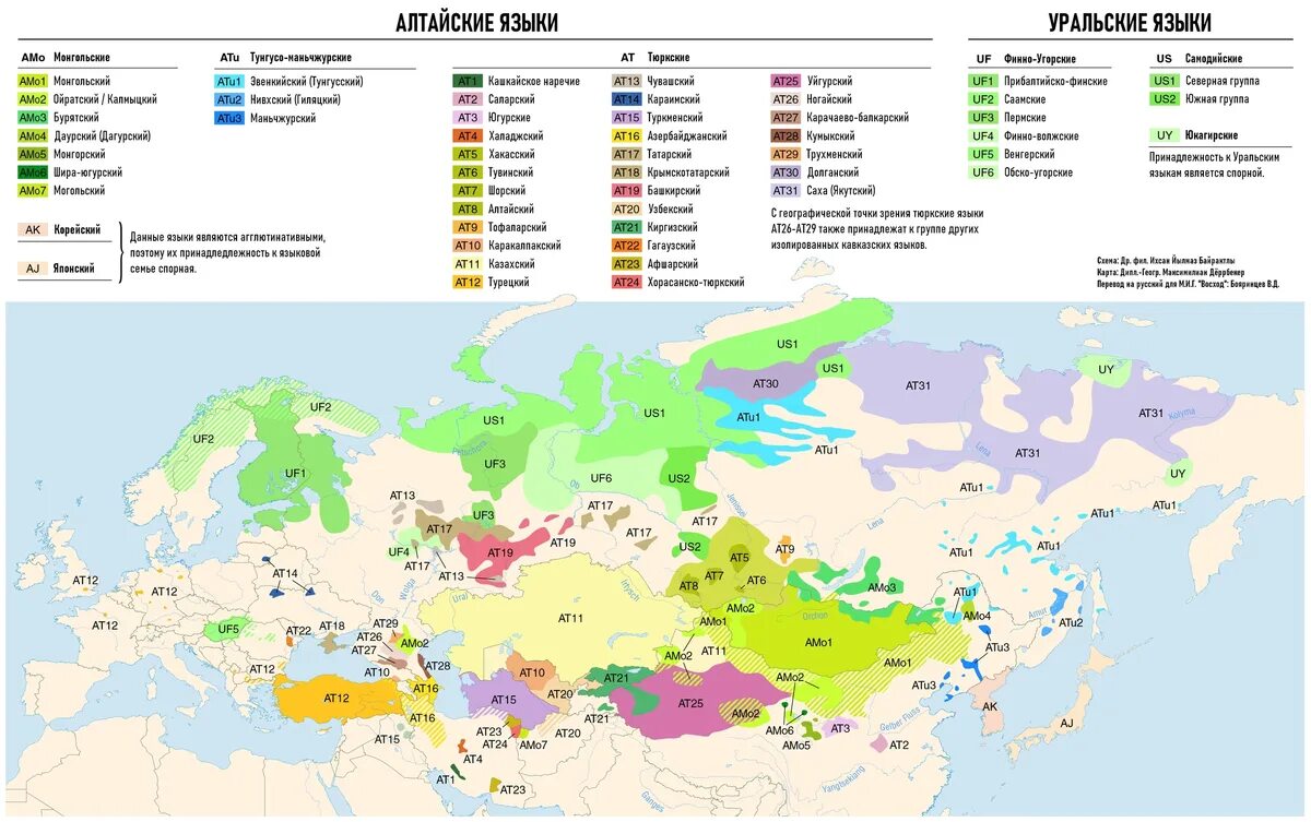 Языковые семьи восточной сибири. Урало-Алтайская группа языков. Алтайская языковая семья на карте. Уральская языковая семья карта. Карта тюркских языков России.