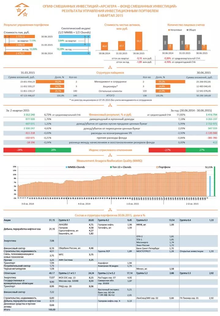 Книга заметки в инвестировании. Причина продажи причина покупки. Книга заметки в инвестировании. Заметки в инвестировании книга. Заметки в инвестировании арсагера купить.
