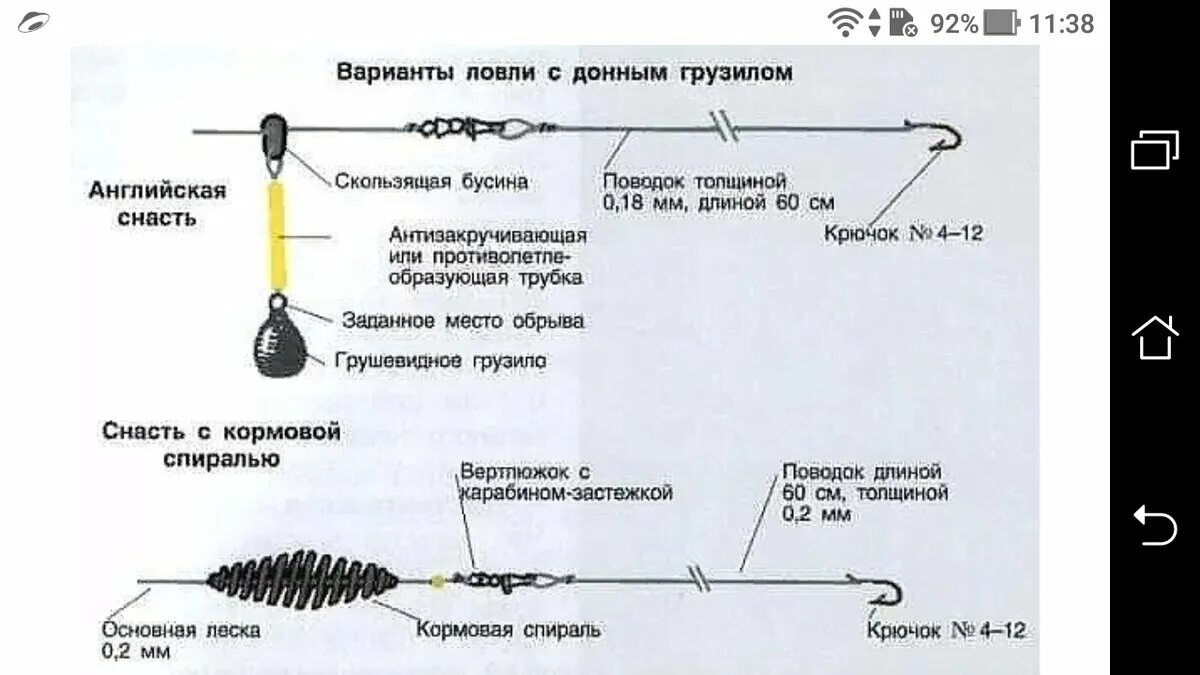 Сроки лова. Фидер донка оснастка. Донная снасть для удочки с грузилом. Схема оснастки фидерного удилища. Оснастка донной ловли для спиннинга.