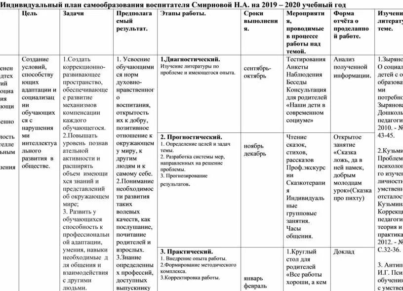 План по самообразованию старшего воспитателя. Планы по самообразованию для воспитателей детского сада по фгос. план самообразования воспитателя доу. дневник самообразования воспитателя детского сада по фгос. примерный план самообразования воспитателя доу по фгос.