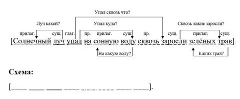 Разбор предложений по частям речи задания