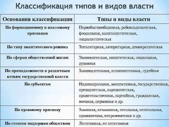 Источники основания власти