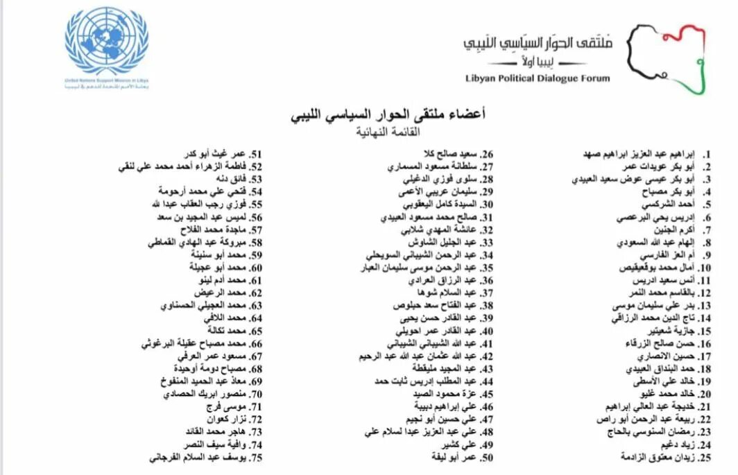 Receiving list. Receiving list