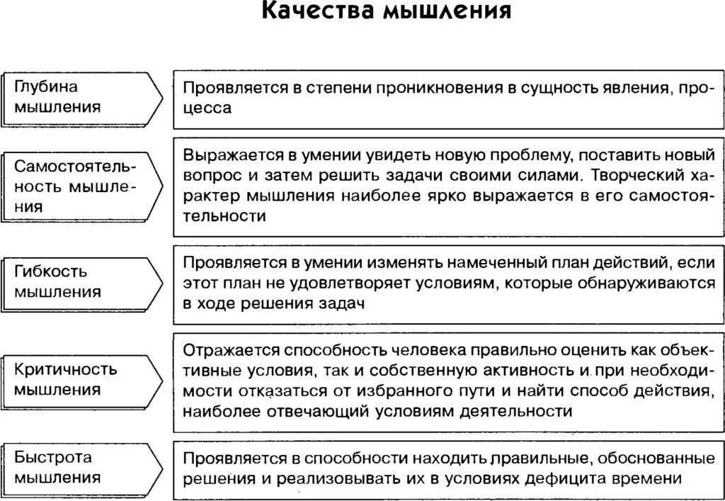 Качества мышления. Основные качества мышления. Оперативное мышление качества. Перечислите качества мышления:. Качества мыслительной деятельности