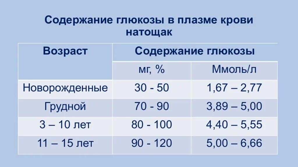 Возрастные особенности обмена веществ и энергии. Возрастные изменения обмена веществ. Возрастные особенности энергообмена. Возрастные особенности обмена веществ и энергии. Витамины..