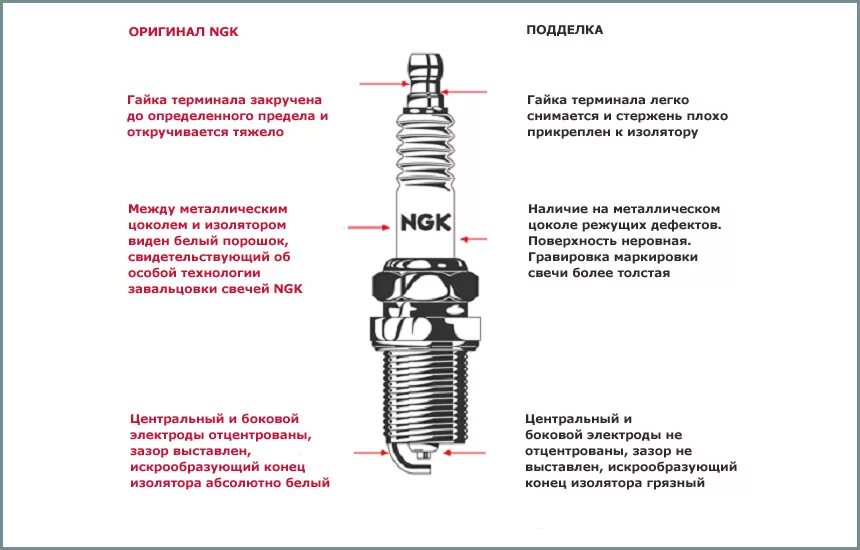 Ngk как отличить