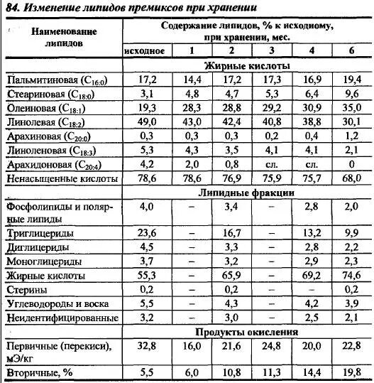 Хим состав подземных вод. Диаграмма закалки стали 40х. Изменения химического состава при неправильном хранении. Автоморфные полугидроморфные и гидроморфные почвы. Условия хранения и транспортировки зерна.