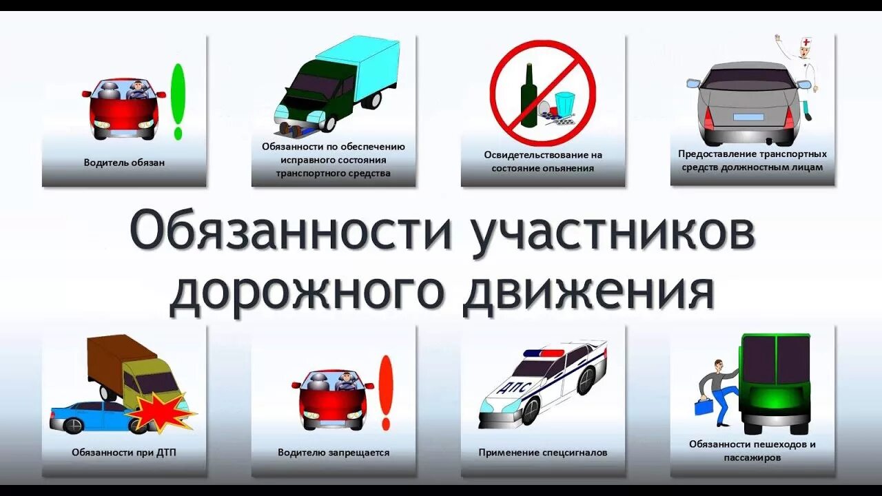 Пдд общие обязанности водителей. Ответственность участников дорожного движения. Обязанности участников дорожного движения ПДД. Обязанности водителей дорожного движения.