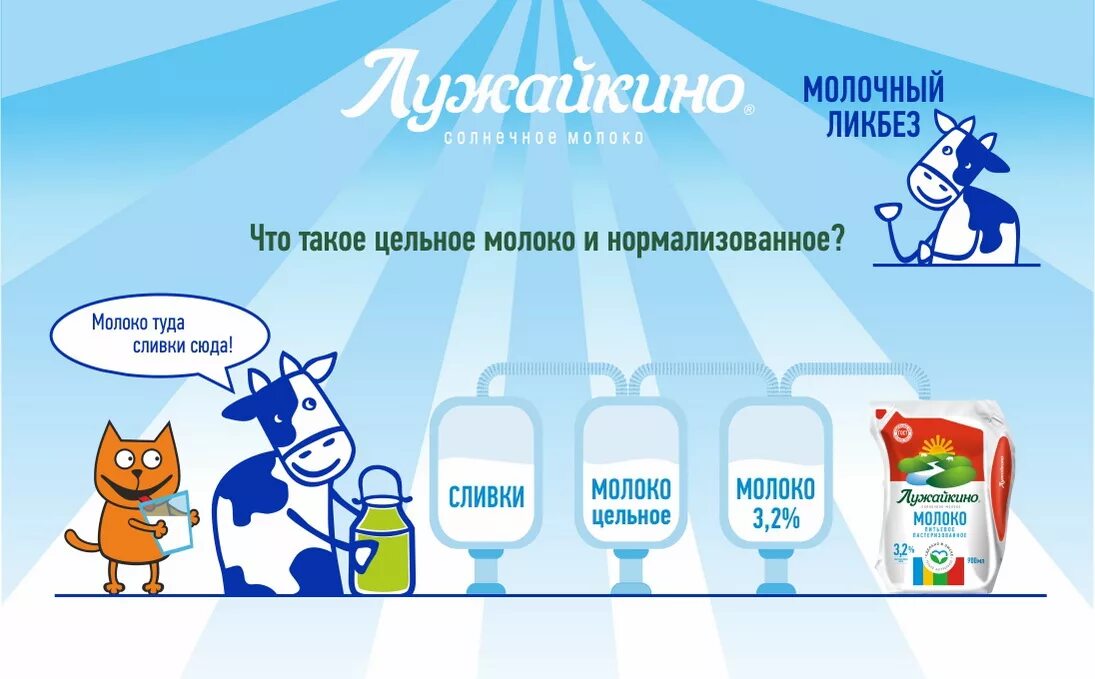 Молоко цельное и нормализованное. Ненормализованное молоко. Нормализация молока и молочных продуктов. Цельное молоко или нормализованное.