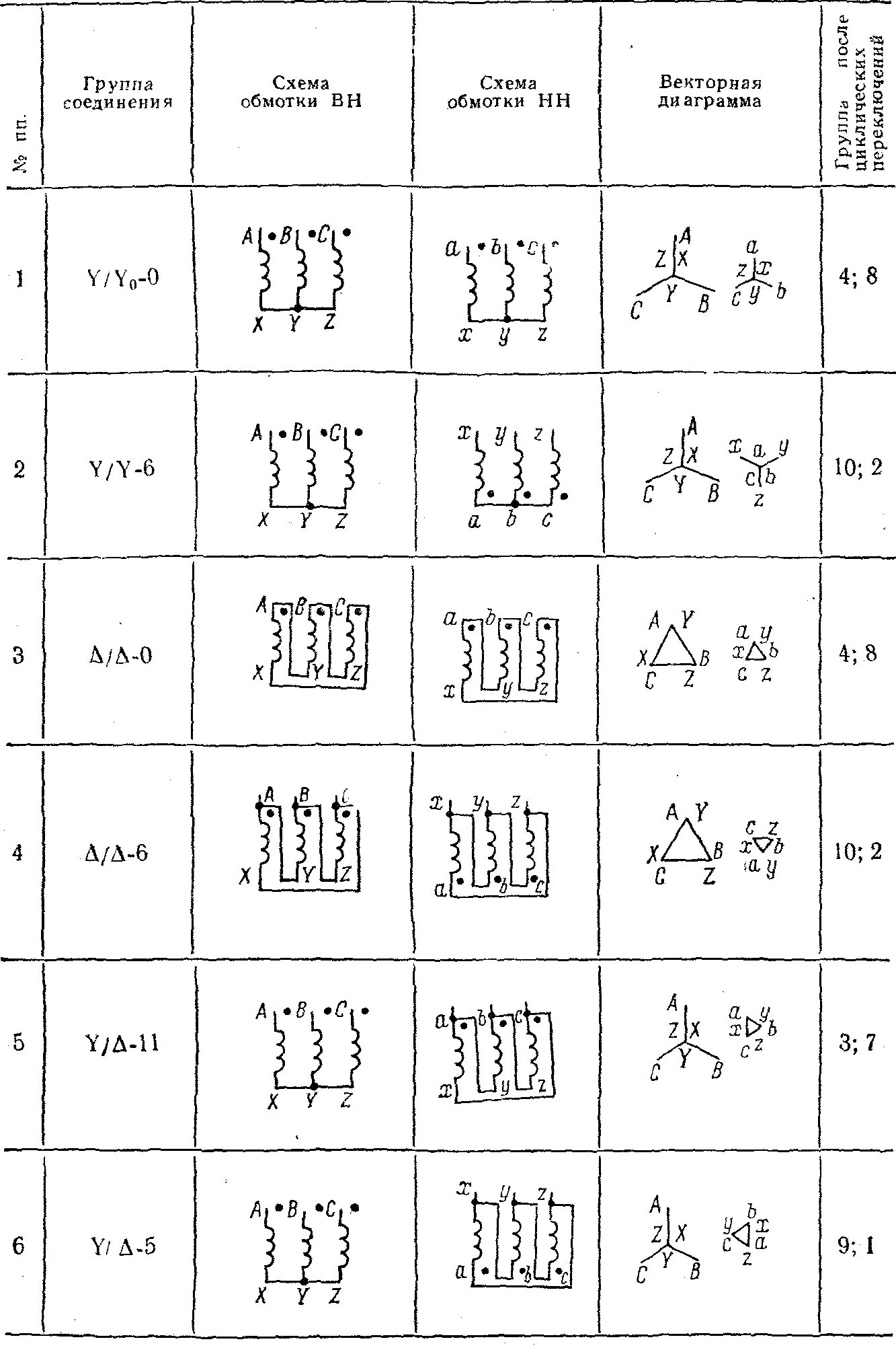 Группа соединений 12. Группы соединения обмоток трехфазных трансформаторов таблица. Схемы соединения силовых трансформаторов. 11 Группа соединения обмоток трансформатора схема. 12 Групп соединений трансформатора.