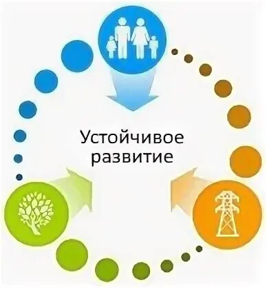 Группа устойчивое развитие