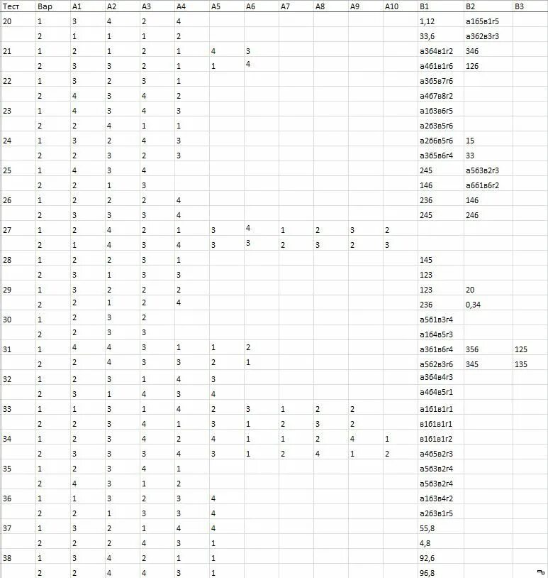 Кимы тест 1. Контрольно-измерительные материалы по химии 11 класс ответы. Контрольно-измерительные материалы по химии 11 класс ФГОС. Контрольно-измерительные материалы по химии 10 класс Стрельникова.