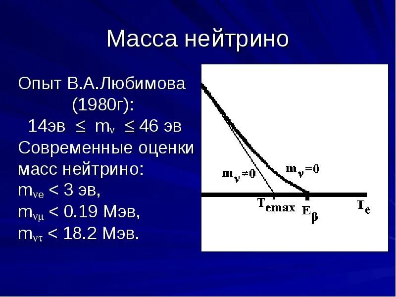 Эв 46. Масса электронного нейтрино. Вес нейтрино. Характеристики нейтрино. Масса покоя нейтрино.