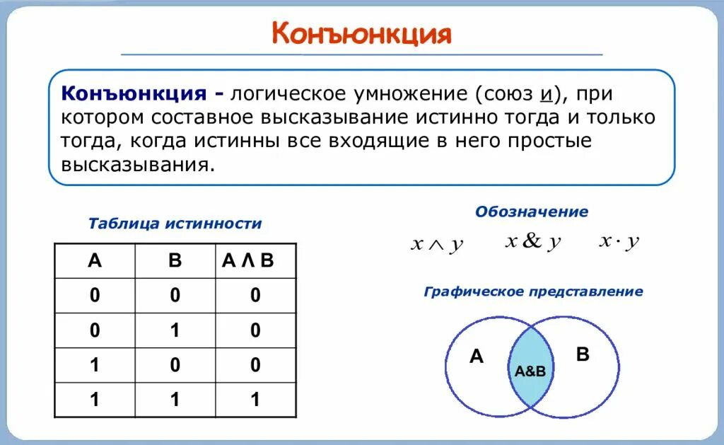 Решите логическую операцию. Таблица истинности конъюнкции в логике. Алгебра логики Информатика логические операции. Логическое умножение таблица истинности. Информатика элементы алгебры логики таблица.