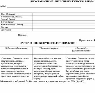 Дегустационный лист
