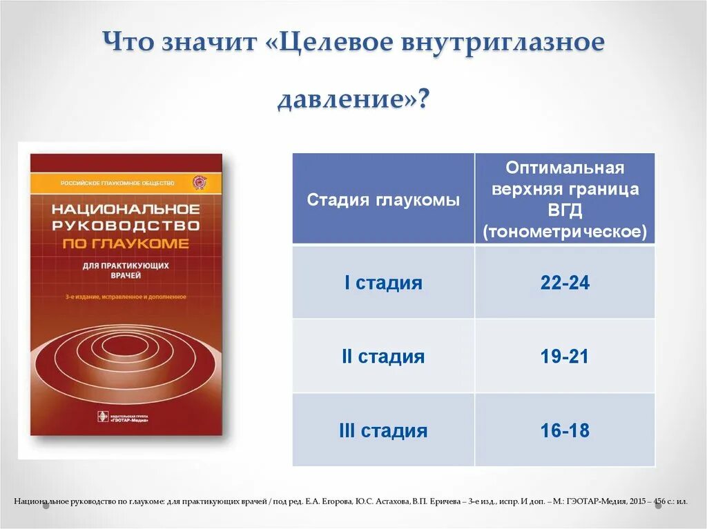 Какое нормальное глазное давление при глаукоме. Какое нормальное глазное давление при глаукоме