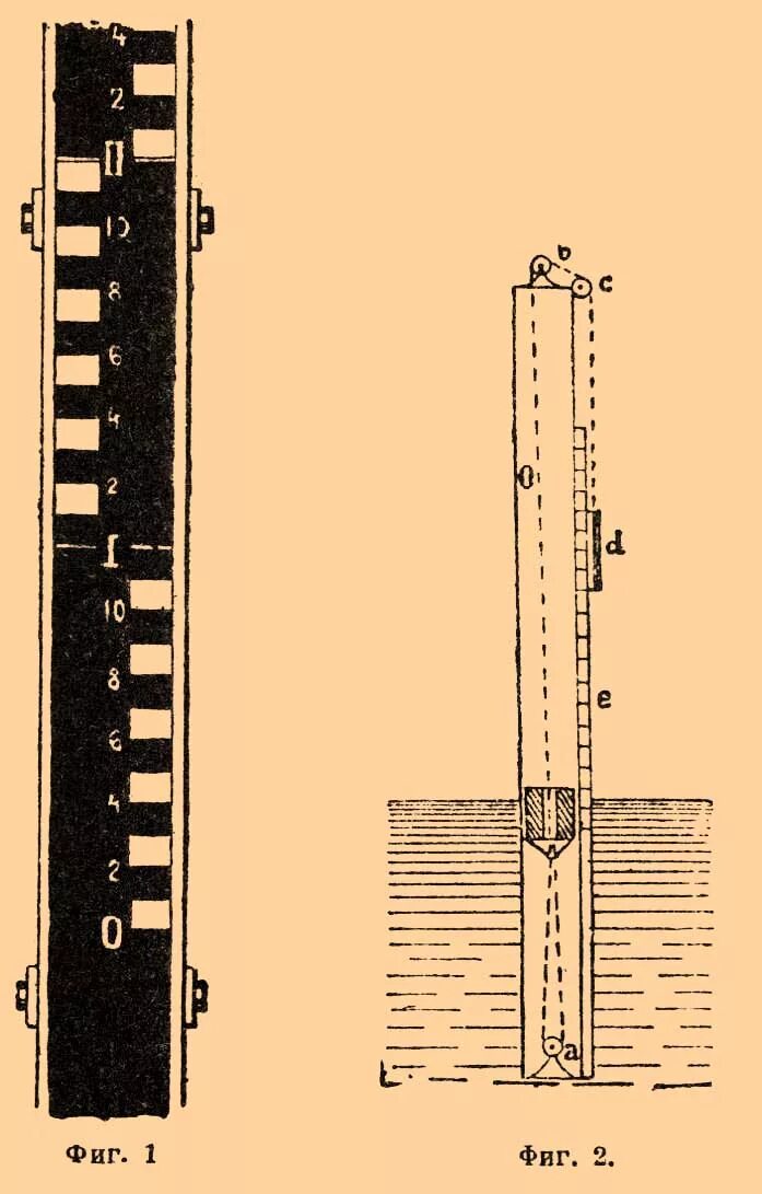 Как измеряется уровень воды в реке. Гидрометрические водомерные рейки. Водомерная рейка-футшток. Рейка для измерения уровня воды. Водомерная линейка.