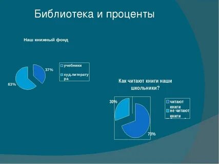 Образование процентов