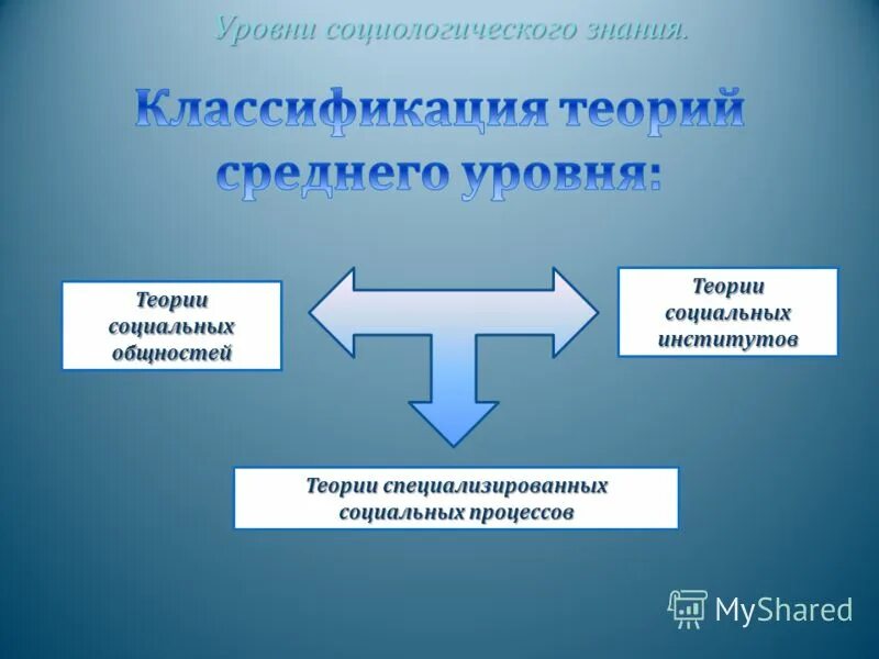 Теория социальных институтов. Теория институтов. Теории соц институтов. Теории социальных процессов. Теоретики про социальные институты.