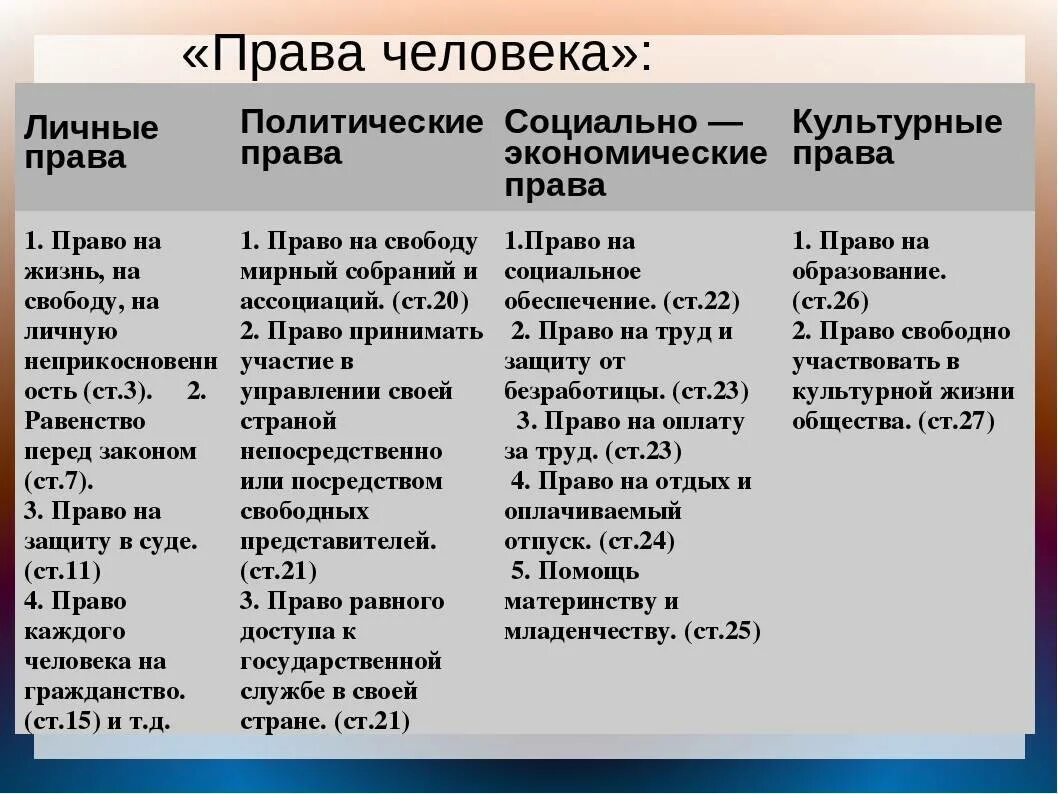 Личные свободы в конституции рф