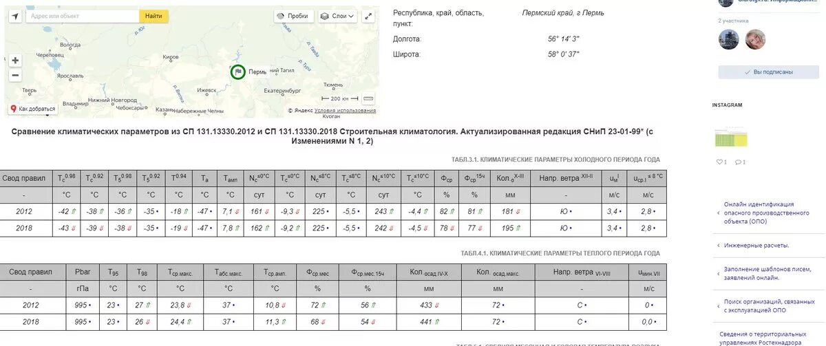 Сп 131.13330 статус на 2024. СП 131.13330.2018 «строительная климатология» Самара. Таблица 5.1 СП 131.13330.2018. СП 131.13330.2018 Воронеж. СП 131.13330.2018 строительная климатология.