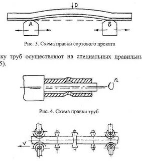 Диаметр правки