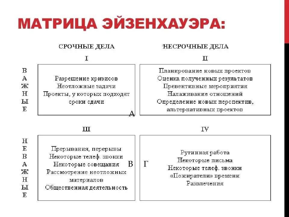 Тайм менеджмент таблица Эйзенхауэра. Техники тайм-менеджмента матрица Эйзенхауэра. Матрица Эйзенхауэра это метод тайм менеджмента. Планирование менеджера по матрице Эйзенхауэра. Цель матрицы эйзенхауэра