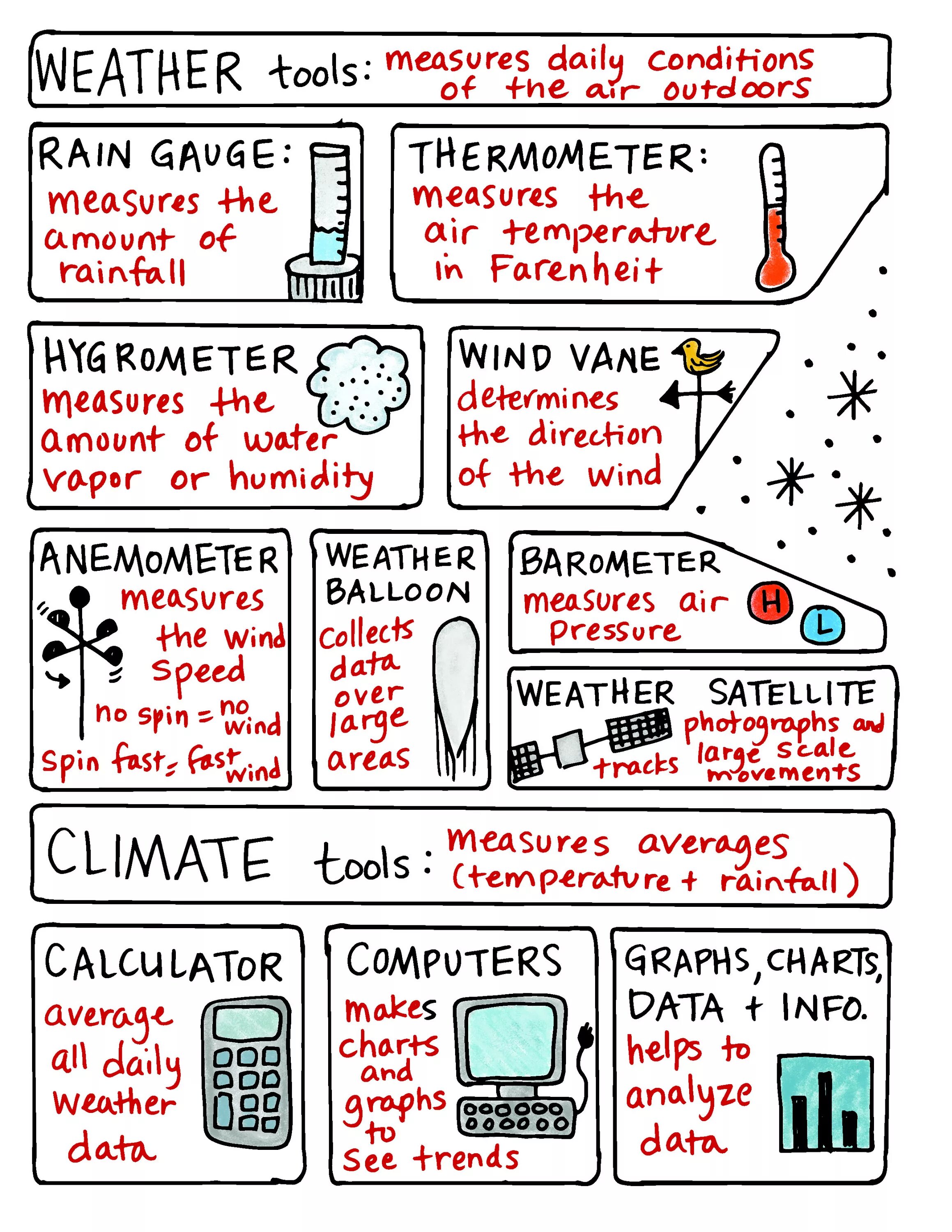 Weather dialogues. Weather Worksheets. Weather Worksheets Intermediate. Weather activities Worksheets. Weather Report Worksheet.