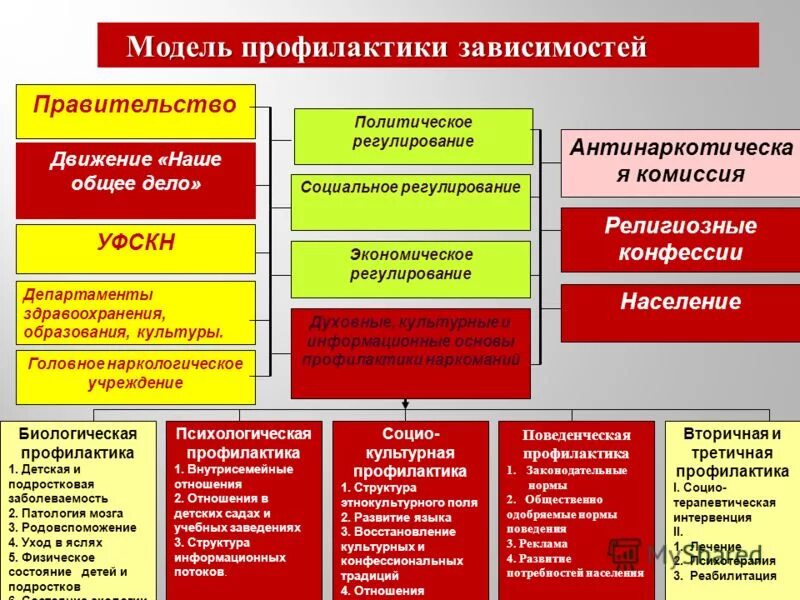 Тест основы профилактической работы