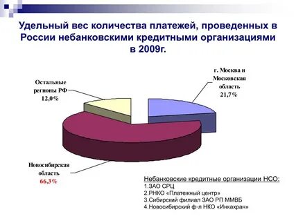 Платежные кредитные организации