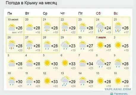 Погода в крыму на ноябрь месяц