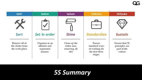 5 s examples