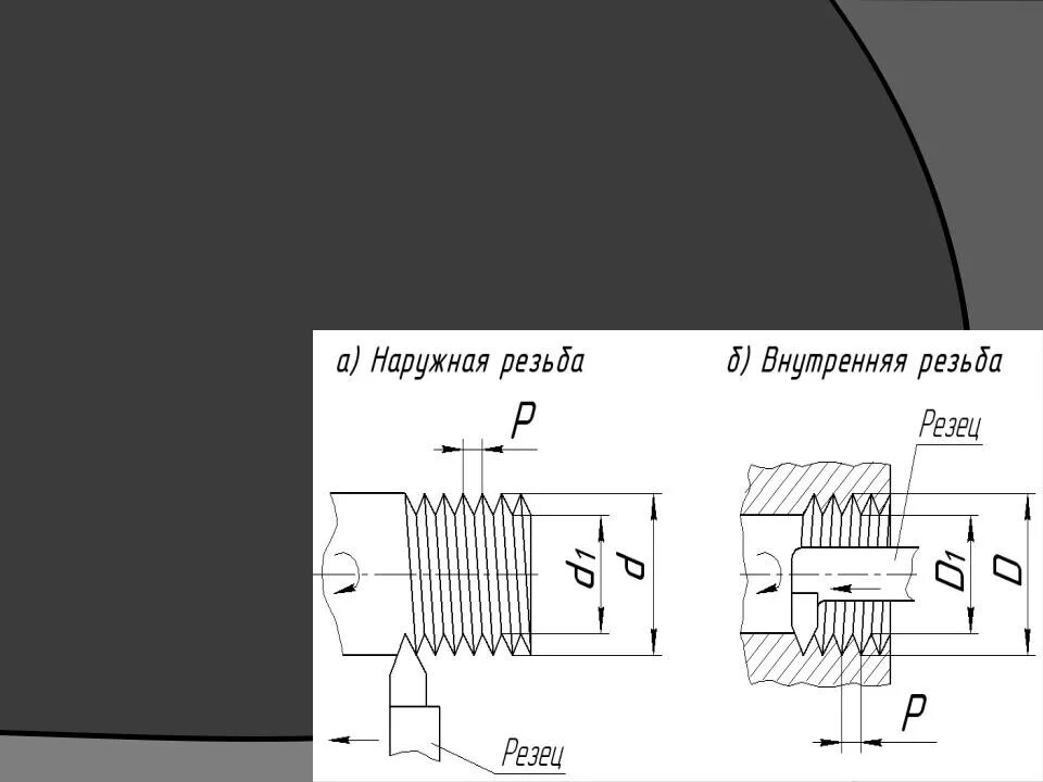 Заход резьбы. Многозаходная резьба обозначение. M24x6p3 резьба многозаходная. Многозаходная резьба гермоввод м16. Резьбовая пластина для многозаходной резьбы.