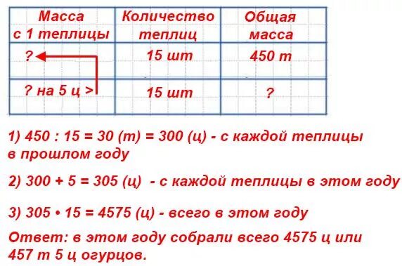 15 тонн сколько кг. С 15 одинаковых теплиц собрали в прошлом году 450 тонн. С 15 одинаковых теплиц собрали в прошлом году 450 т огурцов. С 15 теплиц собрали 450 т огурцов. Задача с 15 одинаковых теплиц собрали в прошлом году 450 тонн огурцов.