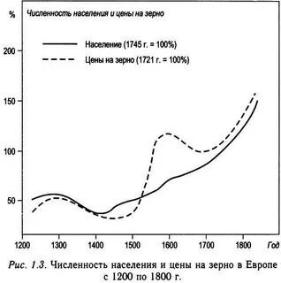 Численность населения 18 века