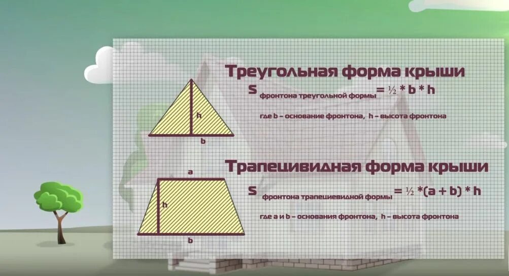 Площадь фронтона калькулятор. Площадь фронтона двухскатной крыши. как посчитать площадь треугольного фронтона. как рассчитать площадь фронтона двухскатной крыши. как посчитать квадратуру треугольника крыши.