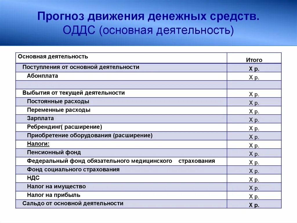 Прогноз движения денежных. Прогноз движения денежных средств по основной деятельности. приобретено оборудование в оддс.