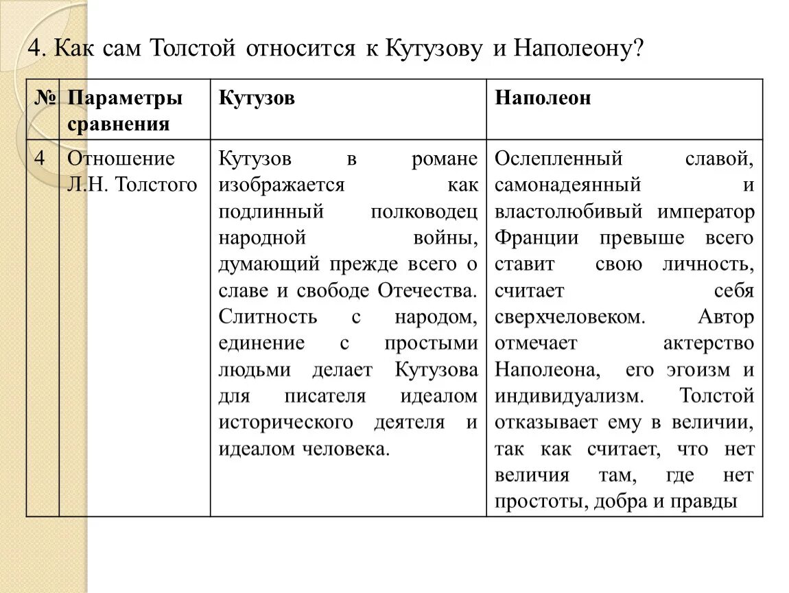 Отношение Толстого к Кутузову. Отношение Толстого к Кутузову и Наполеону. Как толстой относится к Кутузову.