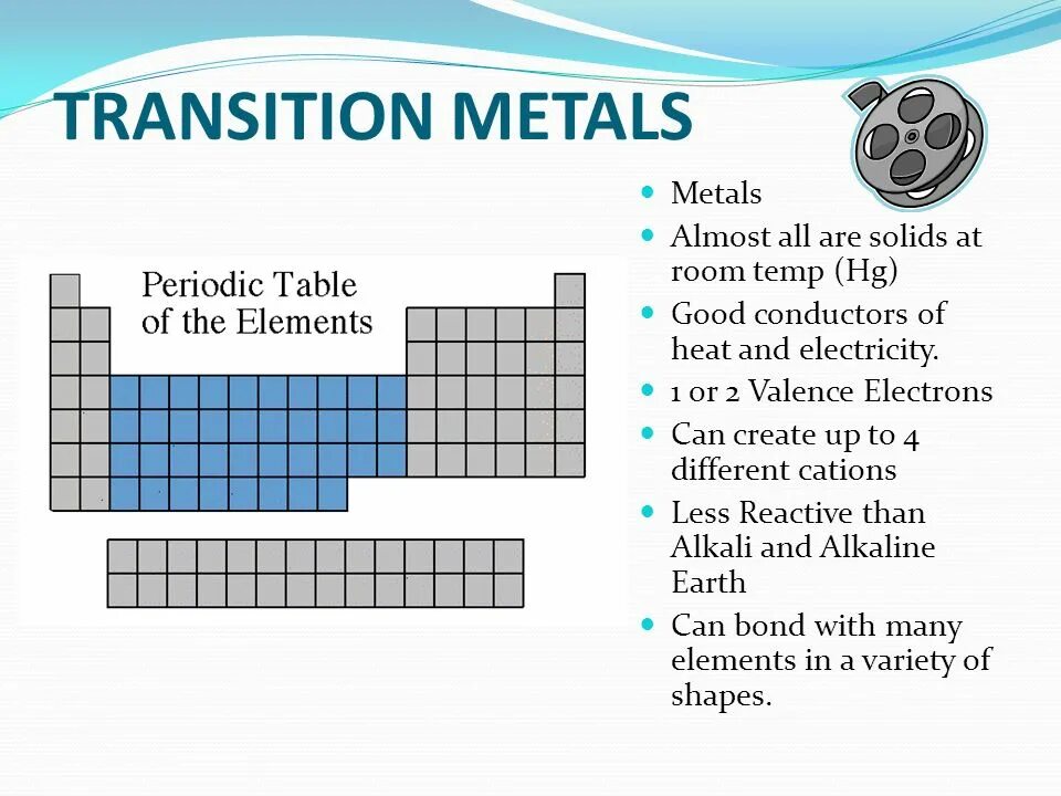 Late transition metals. Transition metals. Переходные металлы это простыми словами. Melting point transition metals. Alkaline metals.