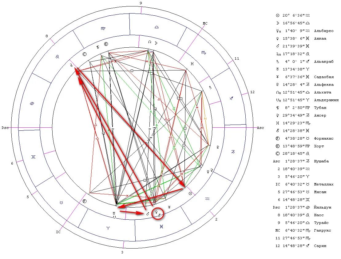 хирон планета в астрологии
