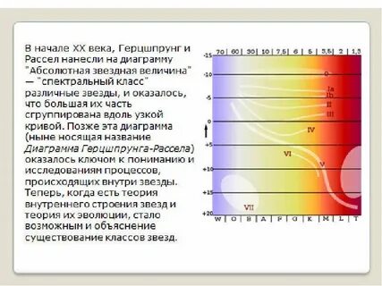Абсолютная диаграмма