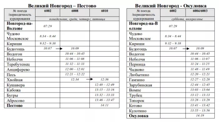 Будогощь хвойная расписание. Пригородный поезд Великий Новгород Пестово. Электричка Великий Новгород Пестово. Расписание автобусов Пестово Великий Новгород. Расписание электричек Великий Новгород Пестово.