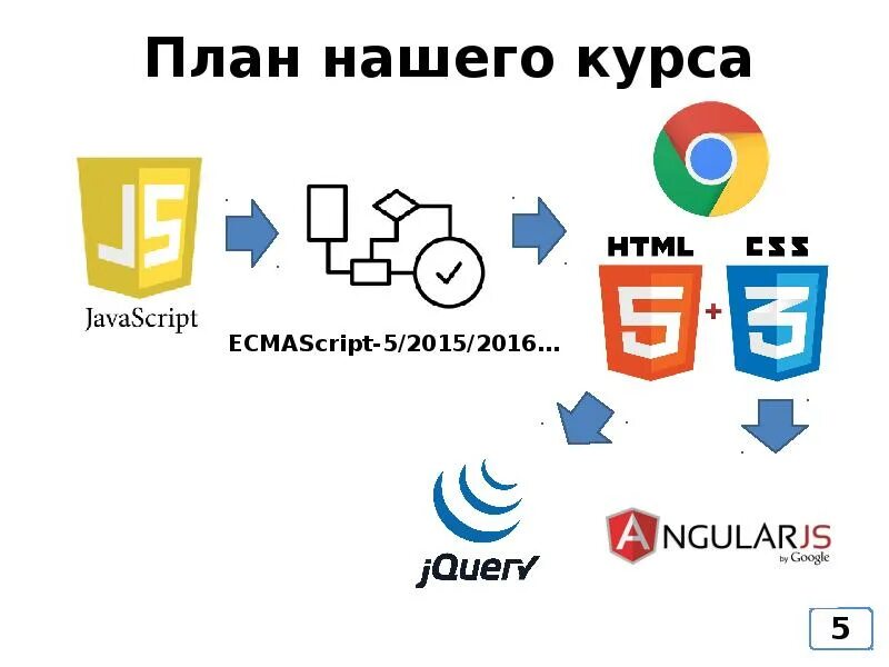 Javascript для веб программирования. Javascript. html css javascript.