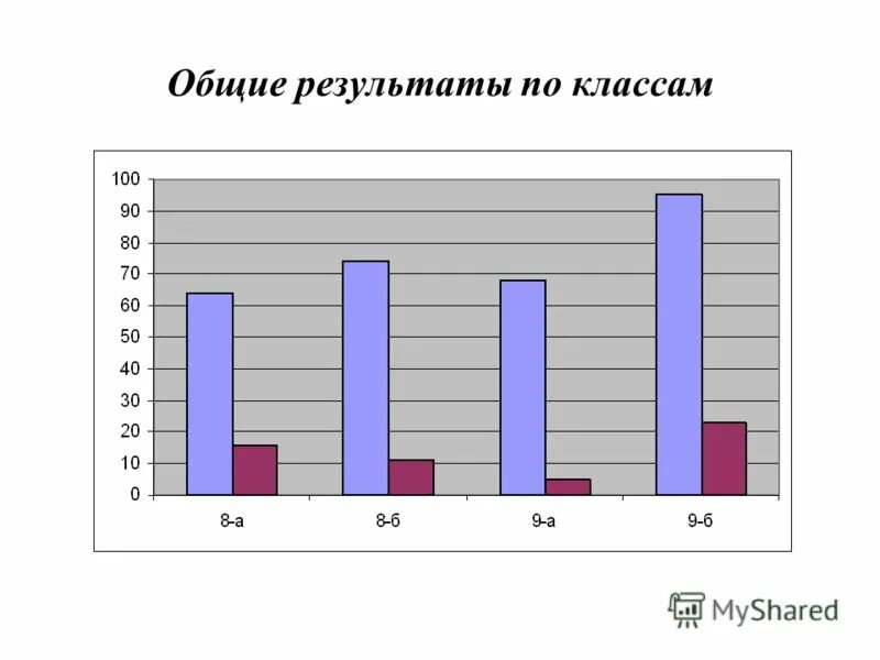 Какой был их общий результат. Типы проектов с примерами. Какой был их общий результат. Биохимический анализ крови показатели нормы расшифровка. Похододы карла великого.